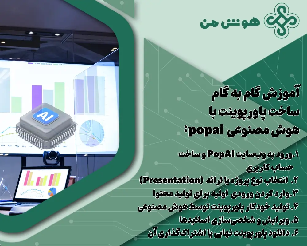 ساخت پاورپوینت با هوش مصنوعی popai